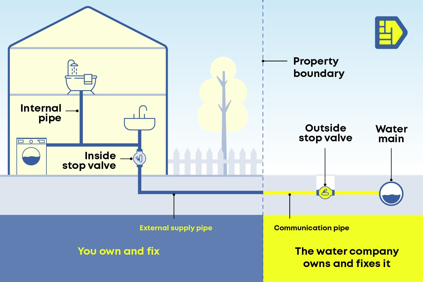 water meter leaking who is responsible